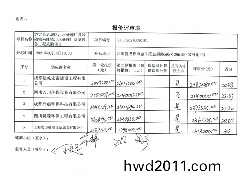 恭喜我公司取得預中標